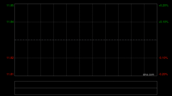 中信股份：中信海直2025年归母净利润3.09亿元 同比增加1.79%
