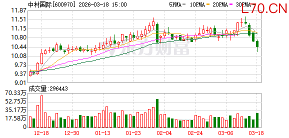 中材国际：公司高度重视财务管理的数字化、智能化转型