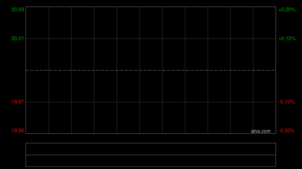 诺亚控股拟派发末期股息每股0.933元