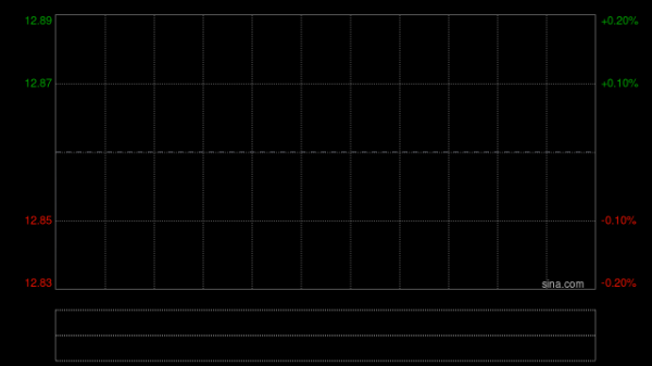 诺亚控股发布年度业绩 股东应占净收益为5.59亿元同比增加17.5%