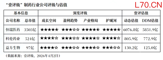 中信建投：持续看好CXO板块成长空间